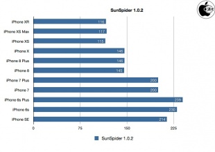 SunSpider JavaScript Benchmark