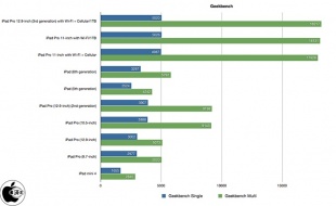 Geekbench