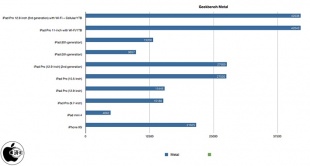 Geekbench 4 Compute(Metal)