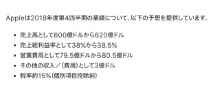 2018年度第4四半期の業績予測