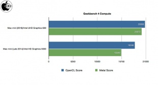 Geekbench 4 Compute
