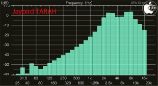 Audio Frequency Analyzer
