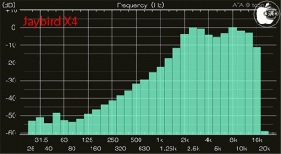 Audio Frequency Analyzer