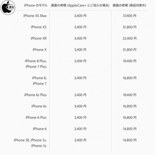 画面の修理金額