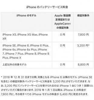 iPhone のバッテリーサービス料金