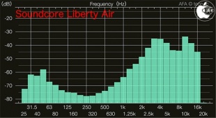 Audio Frequency Analyzer