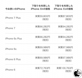 期間限定 Apple GiveBack