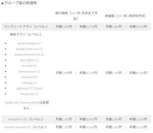 Adobe 製品の価格改定に関するお知らせ