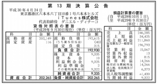 iTunes株式会社、第１３期決算公告