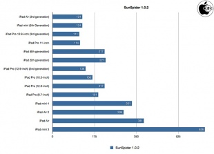 SunSpider 1.0.2 JavaScript Benchmark