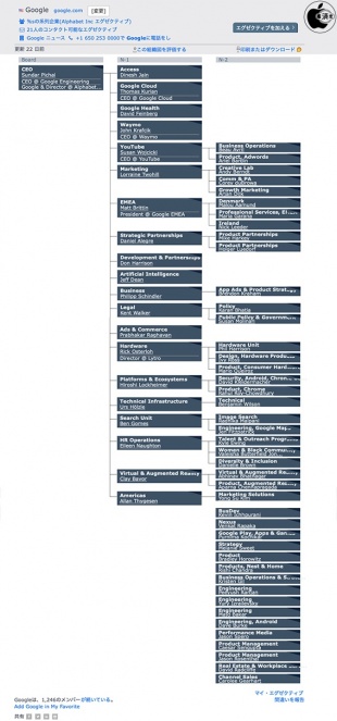 Google組織図