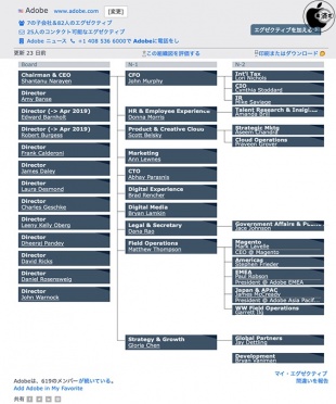 Adobe組織図