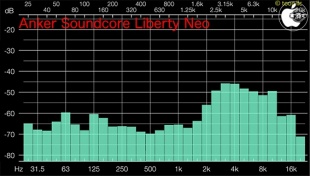 Audio Frequency Analyzer