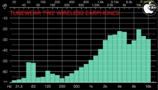 Audio Frequency Analyzer