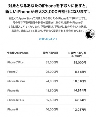 Apple Trade In