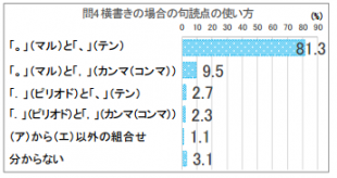 横書きの場合の句読点の使い方