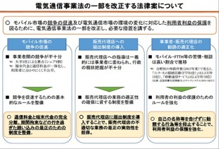 電波法の一部を改正する法律案