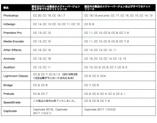 認定バージョンと非認定バージョンのリスト