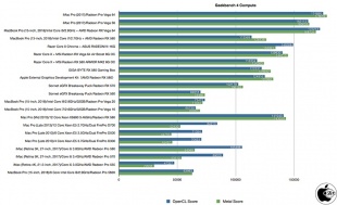 Geekbench 4 Compute