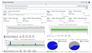 FileMaker Serverの監視