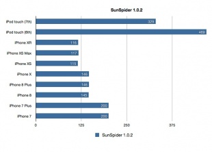 SunSpider JavaScript Benchmark