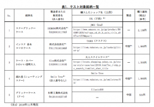 テスト対象銘柄一覧