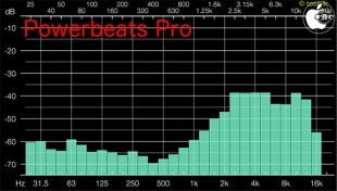 Audio Frequency Analyzer