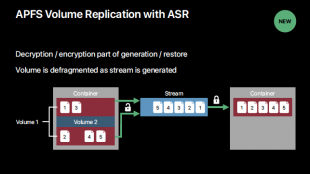 APFS Volume Replication with ASR