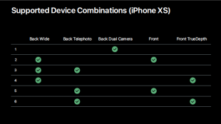 Supported Device Combinations (iPhone XS)