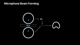 Microphone Beam Forming