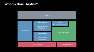 What is Core Haptics?