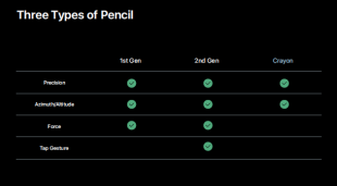 Introducing PencilKit