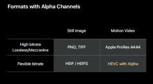HEVC Video with Alpha