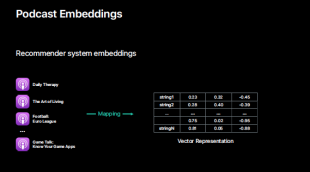 Podcast Embeddings
