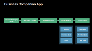 Business Companion App