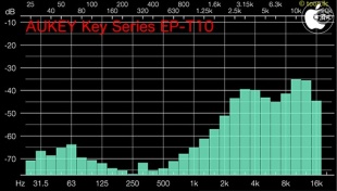 Audio Frequency Analyzer