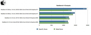 Geekbench 4 Compute