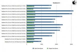 Geekbench 4