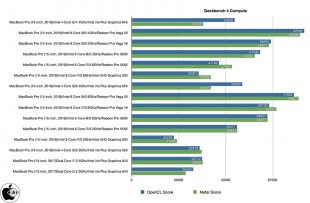 Geekbench 4 Compute