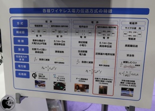 電界結合ワイヤレス電力伝送システム