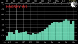 Audio Frequency Analyzer