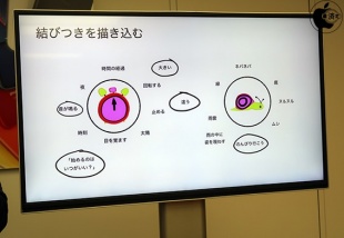 マインドマップ