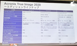 Acronis True Image 2020