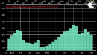 Audio Frequency Analyzer