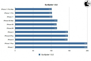 SunSpider JavaScript Benchmark