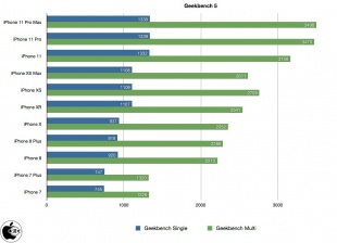 Geekbench