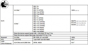 FCC ID BCG-E3308A