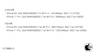 iPhone XS/iPhone 11 Pro