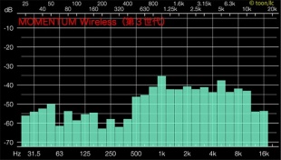 Audio Frequency Analyzer