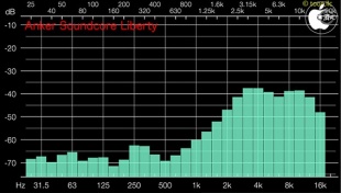 Audio Frequency Analyzer